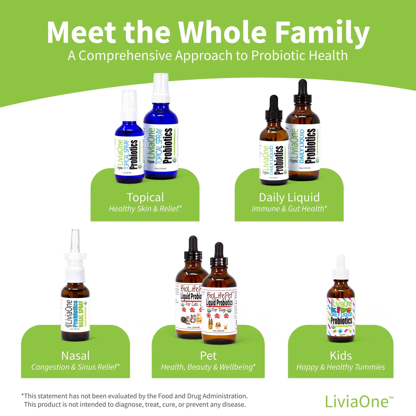 Topical Organic Probiotics Spray - the Clear Choice - 12 Strains of Organic Probiotics Work to Protect the Skin Stay Balanced, Calmer and Resistance to Aging. (2 Oz)