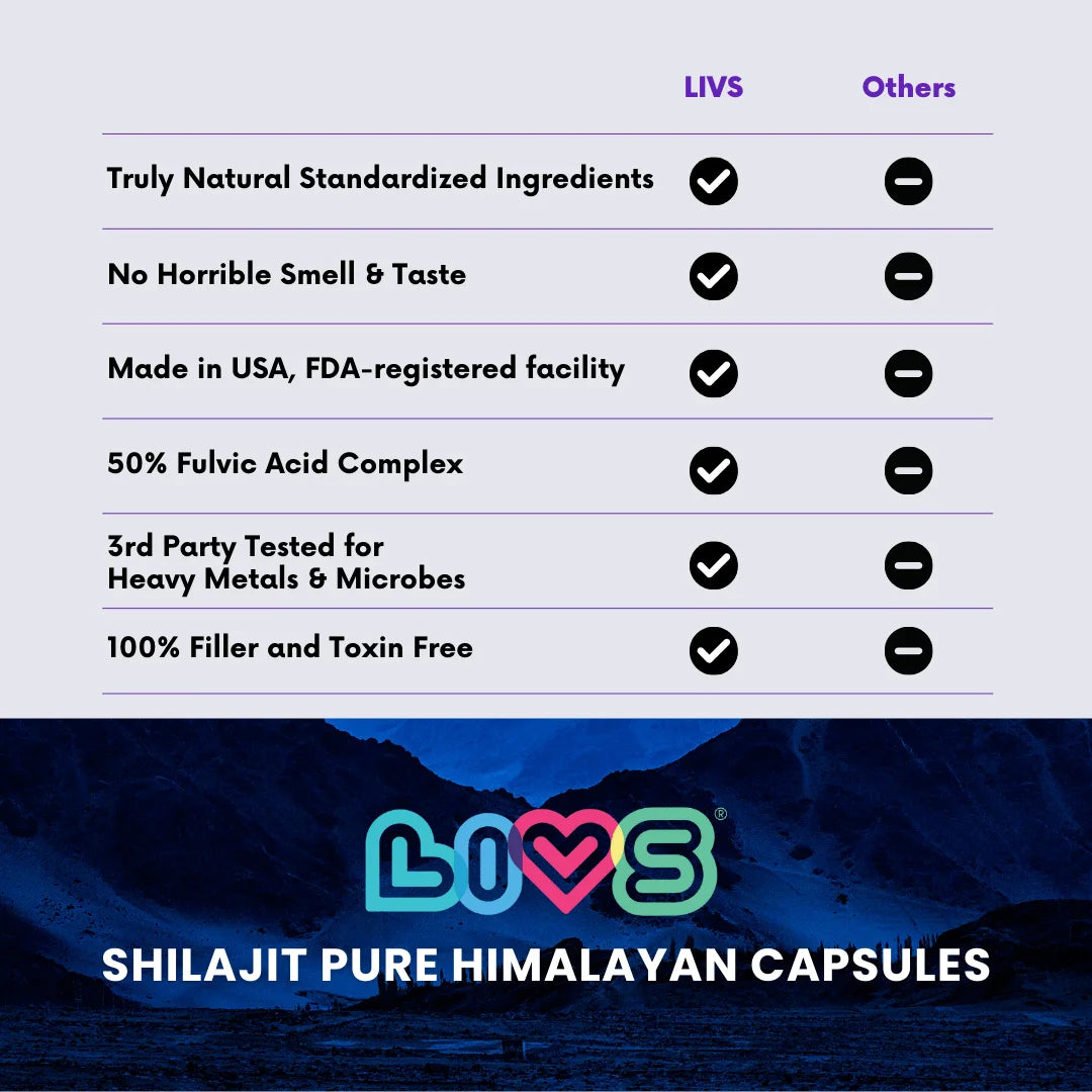 Shilajit Capsules for Women – Fulvic Acid Complex, 1,000Mg Pure Shilajit Extract, Energy, Hormonal Balance, 90 Capsules